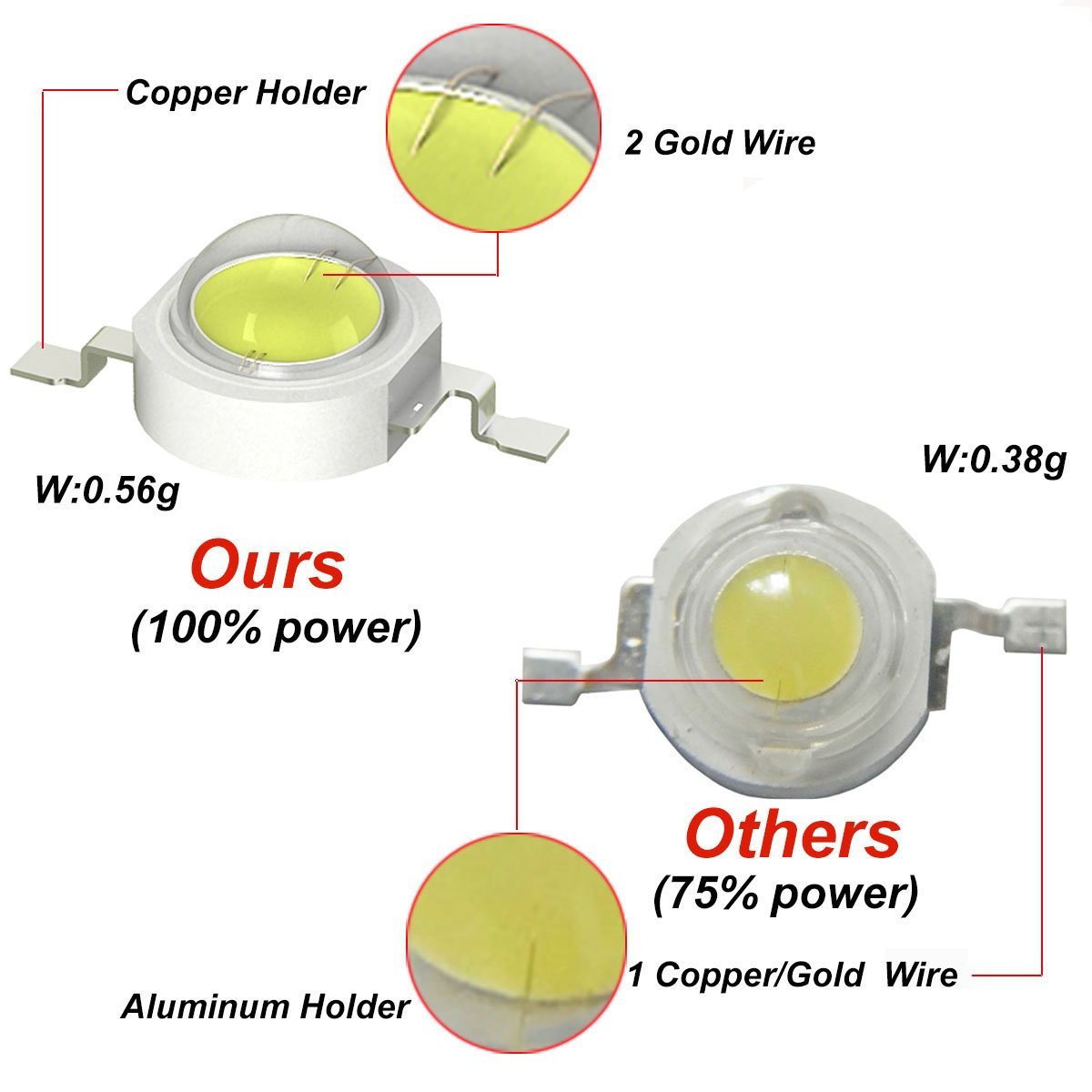 ชิป LED UVA 3W 370nm 380nm 390 - Jewelry Making Board บทวิจารณ์และราคา
